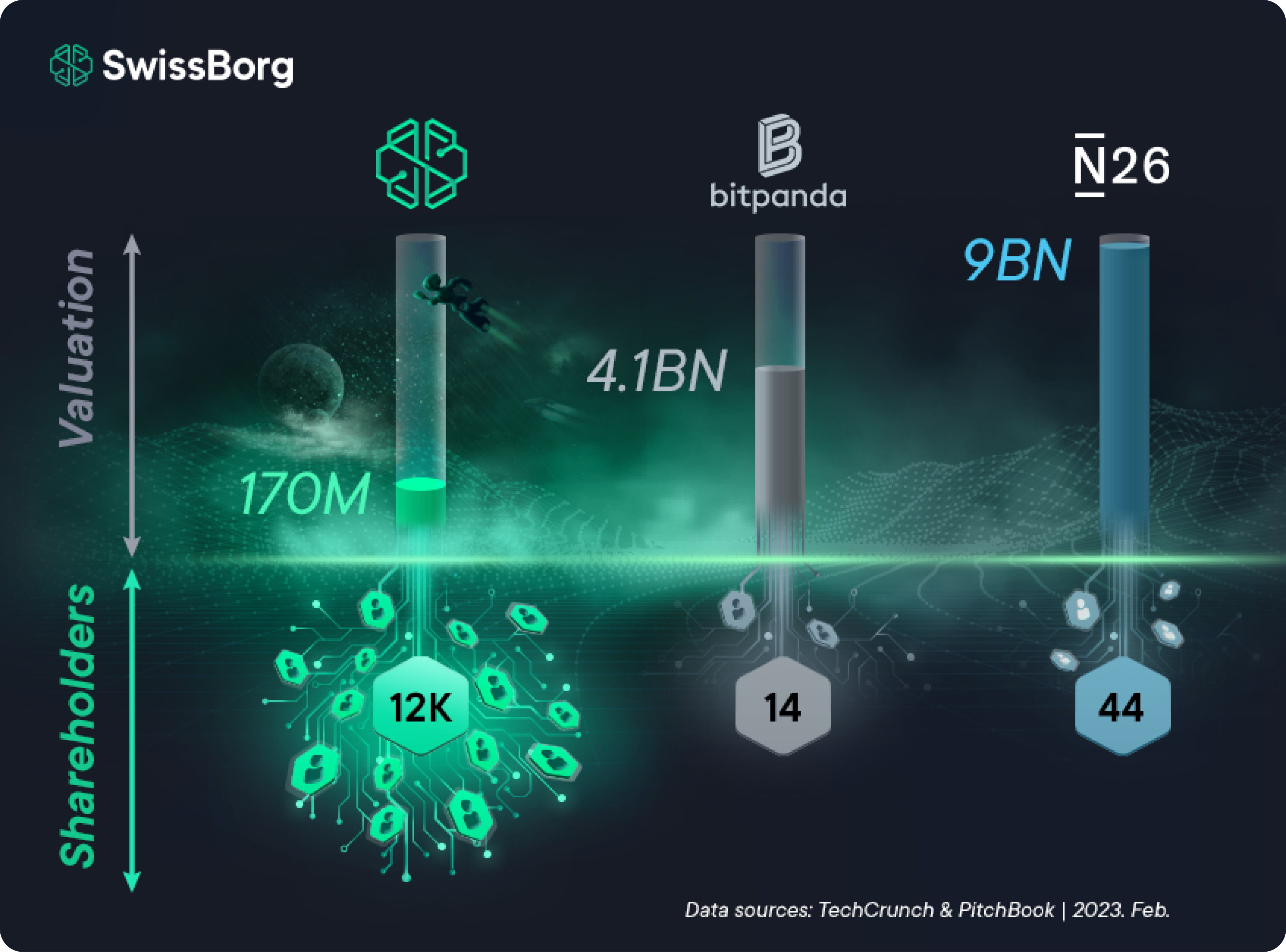 SwissBorg Series A: Community Fundraiser